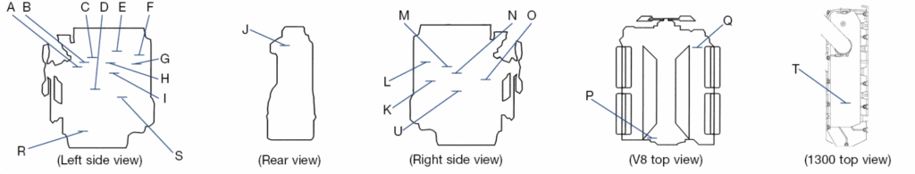 Esquema de ubicación de la placa de identificación del motor Perkins según la serie.
